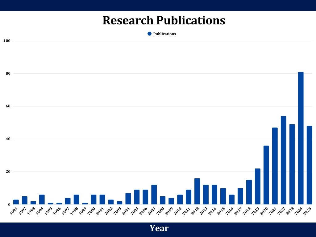 There is an image here